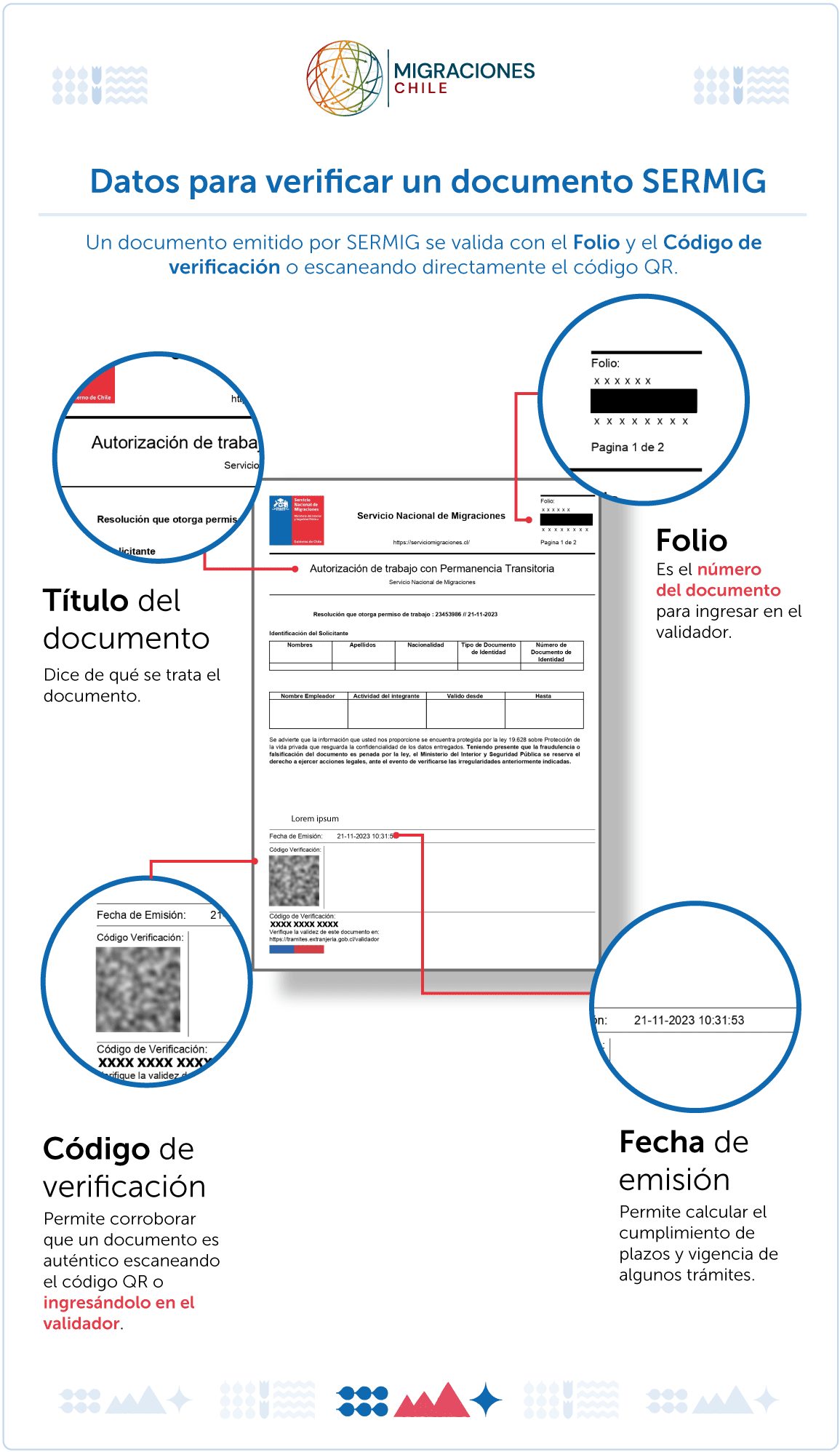 En el extremo superior derecho de un documento migratorio se encuentra el número de Folio. En el extremo inferior izquierdo, bajo el código QR se encuentra el Código de verificación. Ambos permiten validar el documento.